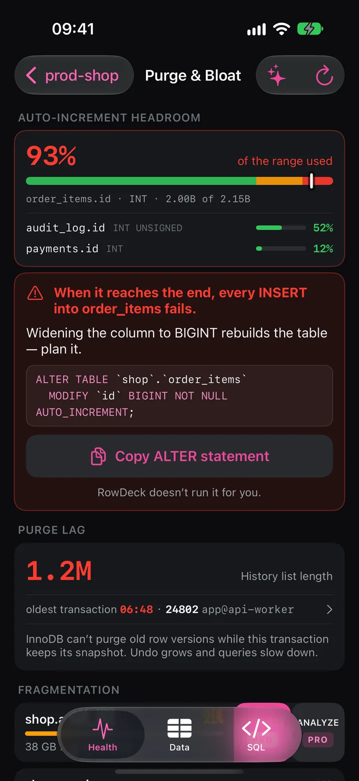 Purge & Bloat screen: order_items.id at 93% of its INT range with a warning that every INSERT fails at the end, purge lag of 1.2M and the oldest transaction