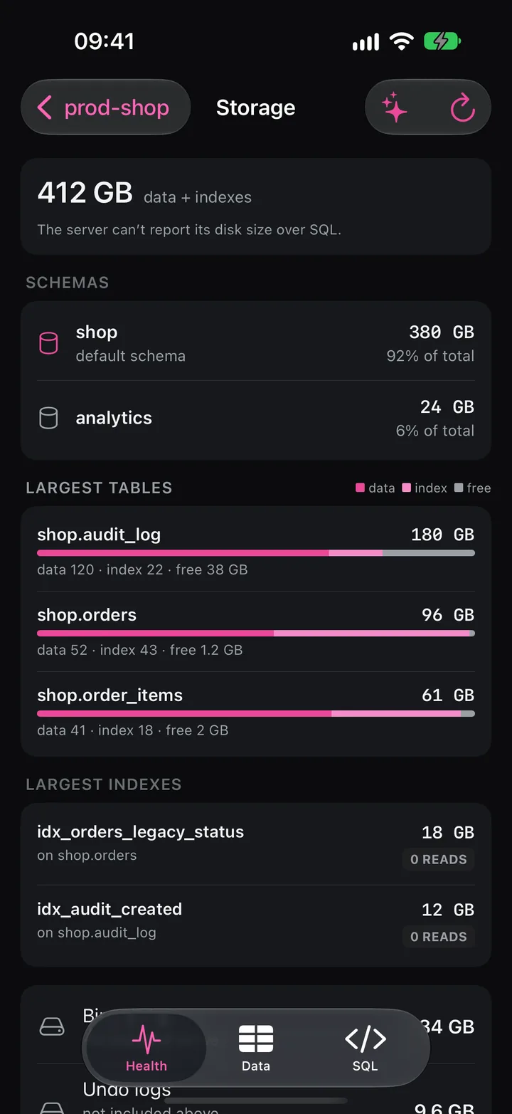 Storage screen: 412 GB of data and indexes, the schemas and the largest tables